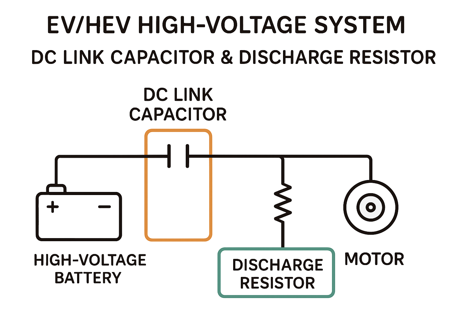EV/HEV向け高電圧システムと放電抵抗器のイメージ