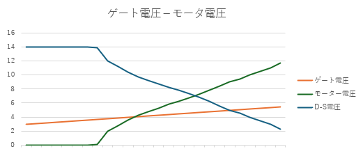 MOSFETを用いたブロア制御回路のイメージ