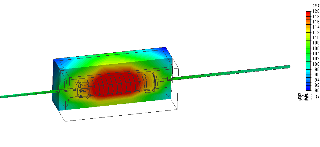 セメント抵抗の温度分布イメージ